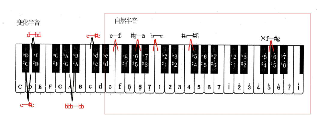 自然半音