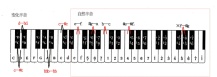 自然半音