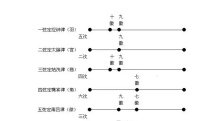 纯律