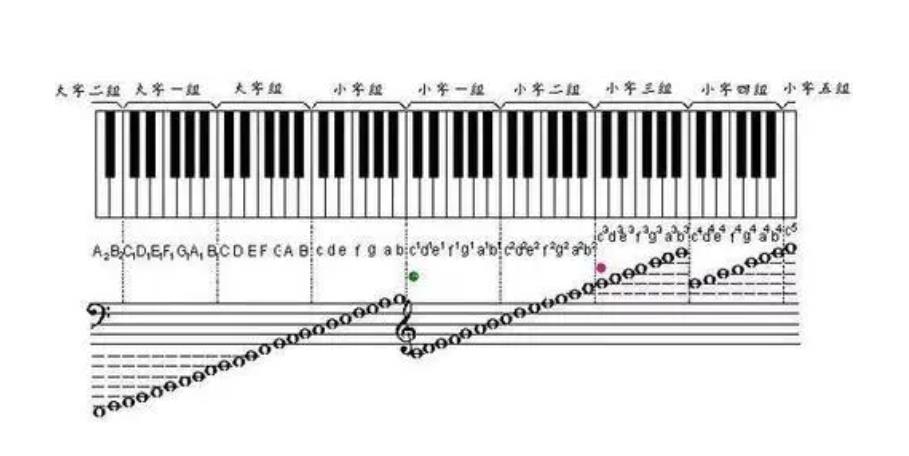 唱歌音域多宽合适?