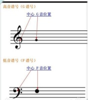 高音谱表