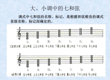 七和弦