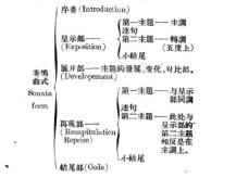 奏鸣曲式