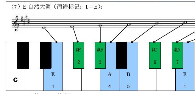 歌曲的旋律和调是什么关系？