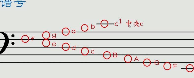 曲式结构有哪几种？