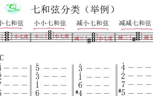 属七和弦