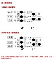 减三和弦