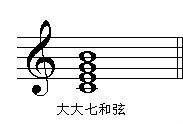 大大七和弦