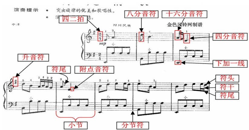 你知道的记谱法有哪些?