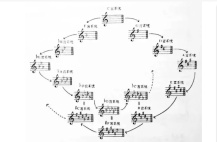 调式