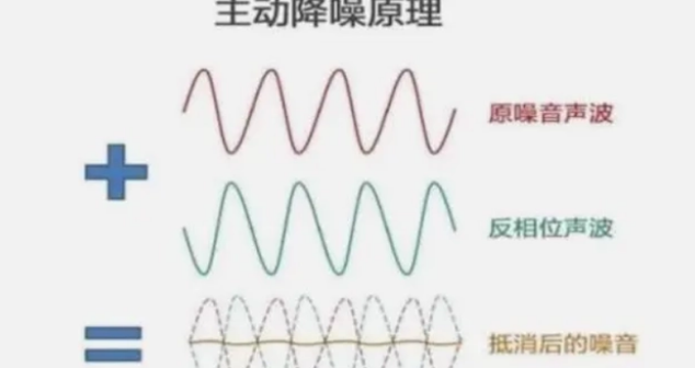 降噪耳机是怎么降噪的？