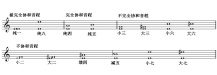 协和音程