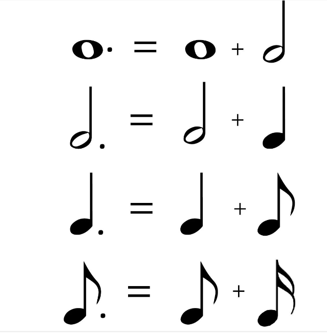 附点音符是延长前面音符吗?