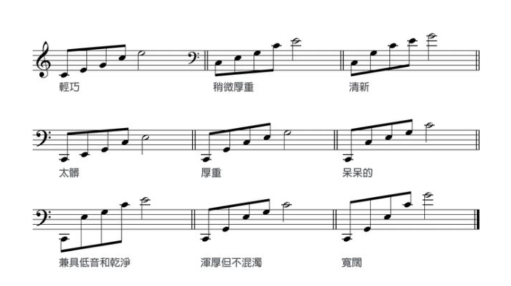 音程和音域有什么区别？